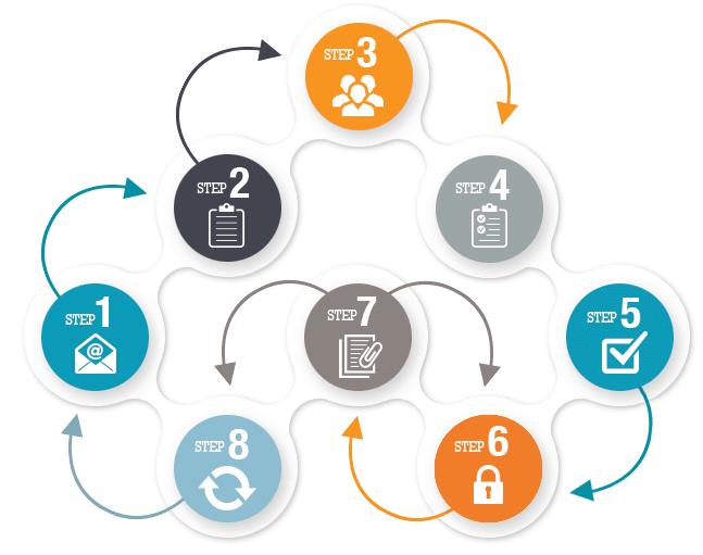 Registration Procedure with APEDA