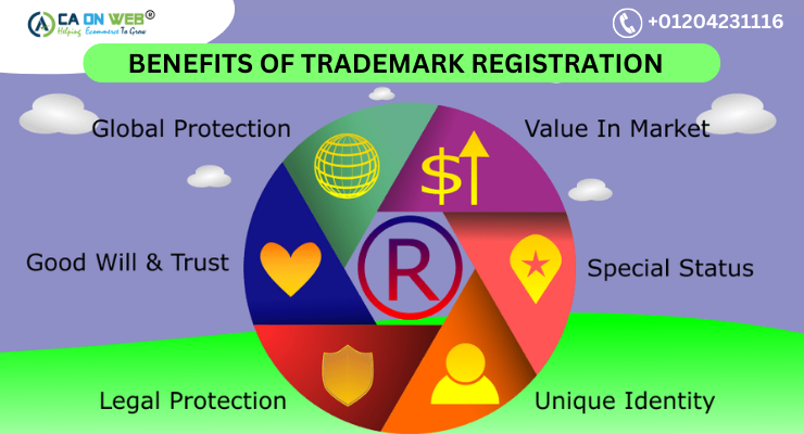 Trademark Registration